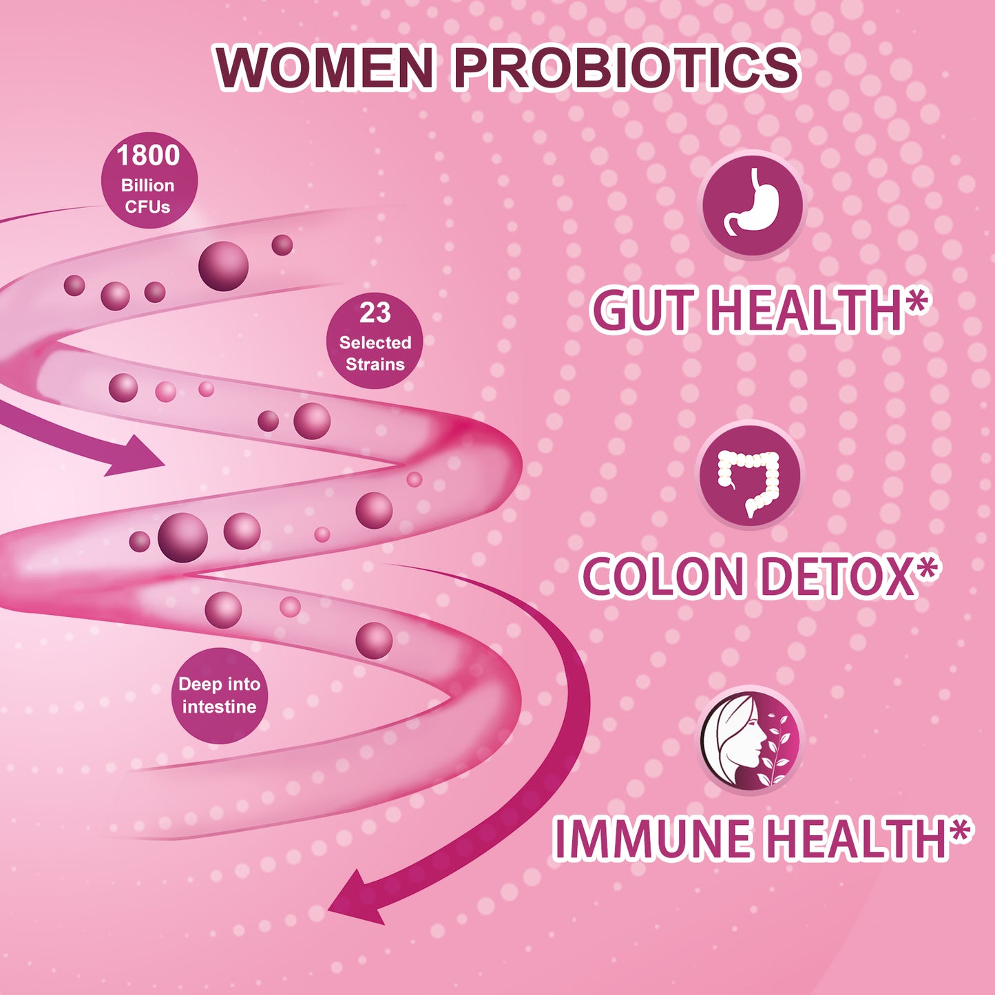 Florixus 1800 Billion Women's Probiotics Vegan Capsules